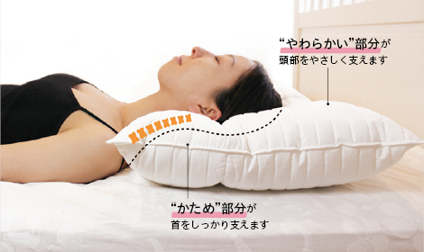 ノーマル