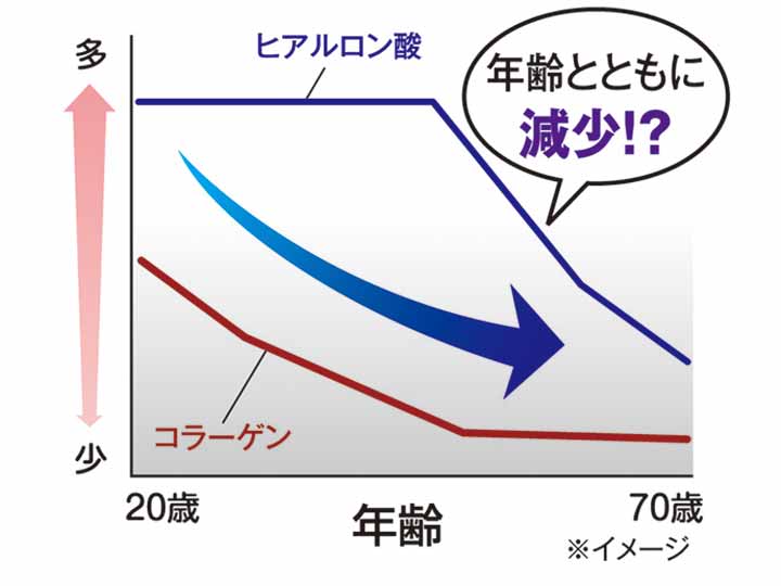 プロテオグリカン特泉原液30ML　2本組_3