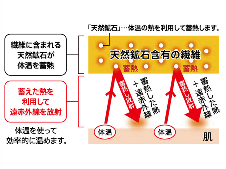 ＨＥＡＴＲＡＹ天然鉱石含有あたたか掛け布団シングル_4