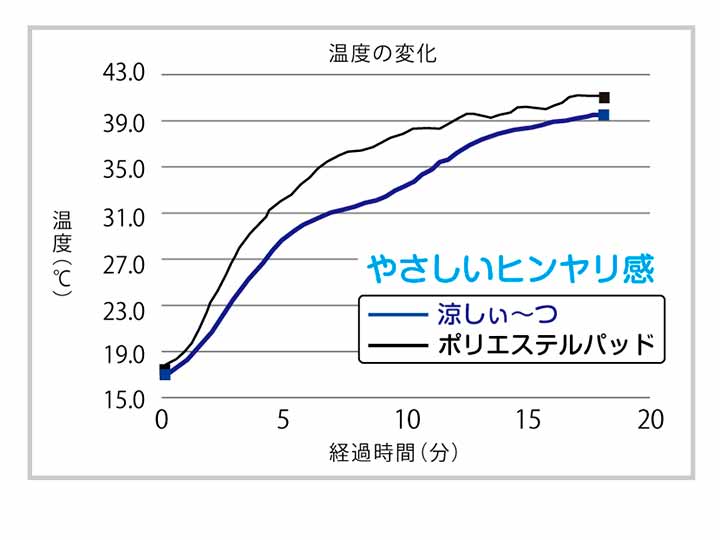 涼しい〜つ　シングルサイズ_5