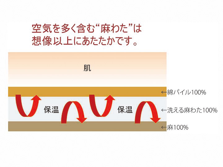 クール&ウォーム敷きパッド（シングル）_4