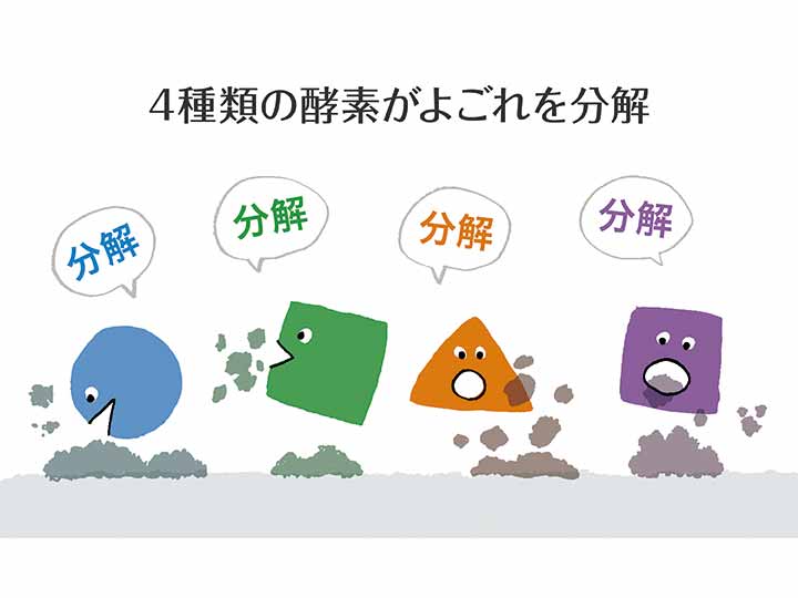 石けん百貨　セスキプラス無香料　1KG_4