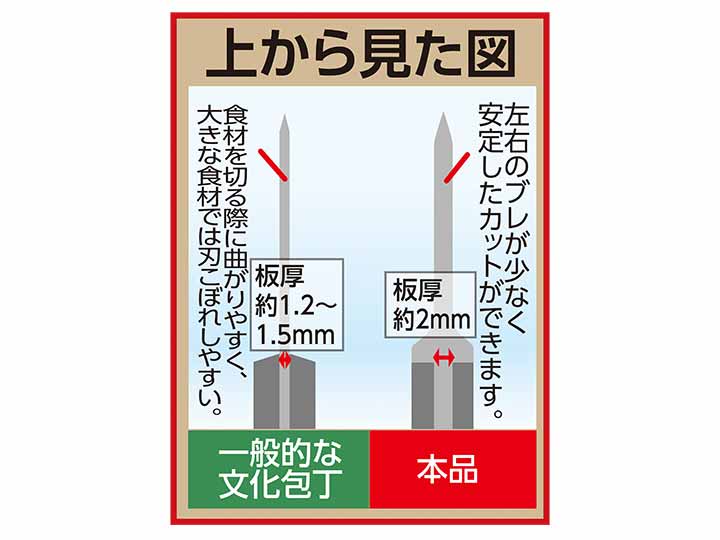 ツヴィリングツインプロ　三徳包丁_5