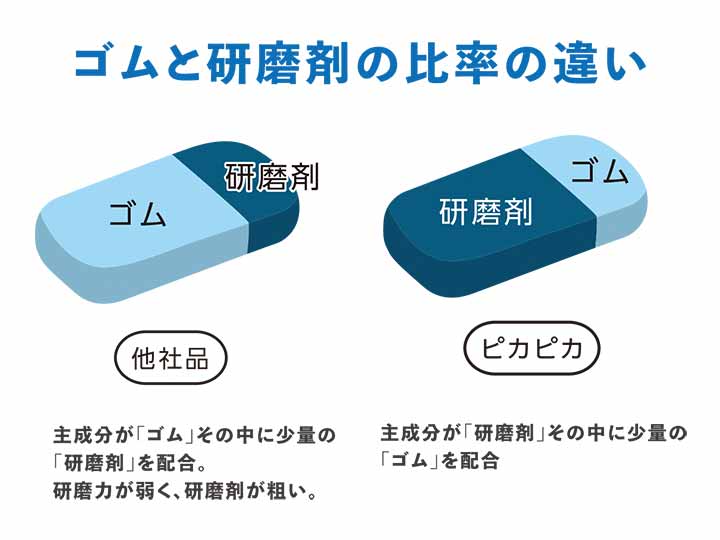 ピカピカ消しゴム_3
