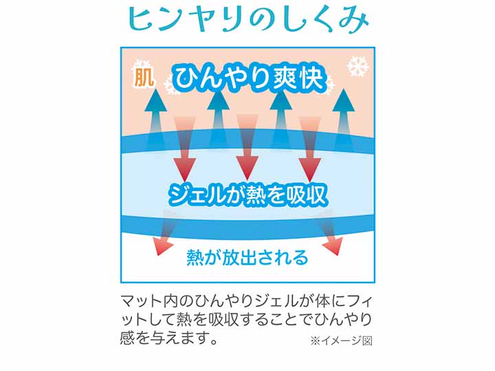 エコクールジェルマット　小_3