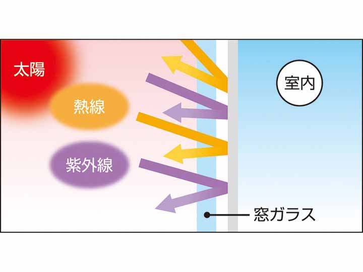 吊るして使う！そのまま断熱材シート　90×200CM_5