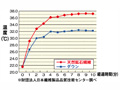 ＨＥＡＴＲＡＹ天然鉱石含有あたたか掛け布団シングル_5